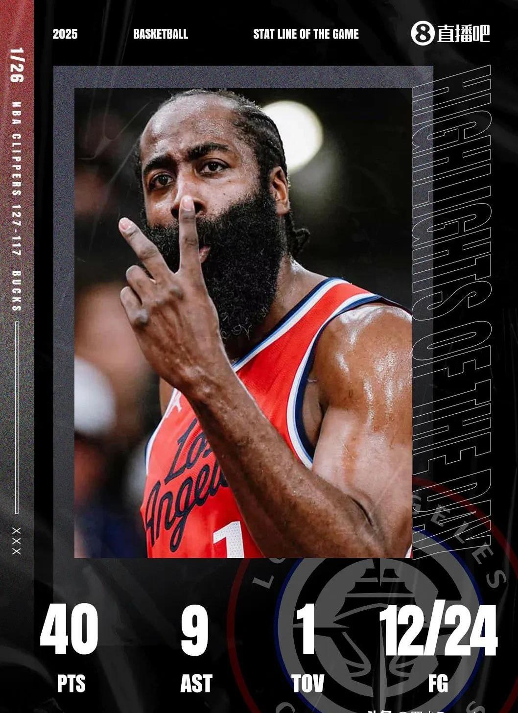 哈登与90激战雄鹿分钟,刷新纪录胜负难料!,梅西焦点对战气势如虹延续 哈登与90激战雄鹿分钟,刷新纪录胜负难料!,梅西焦点对战气势如虹延续